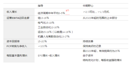 重磅! ABB宣布重大決定,擬剝離三項(xiàng)業(yè)務(wù)!_中國(guó)機(jī)器人網(wǎng)